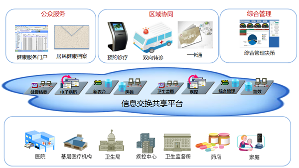 智慧医疗器械